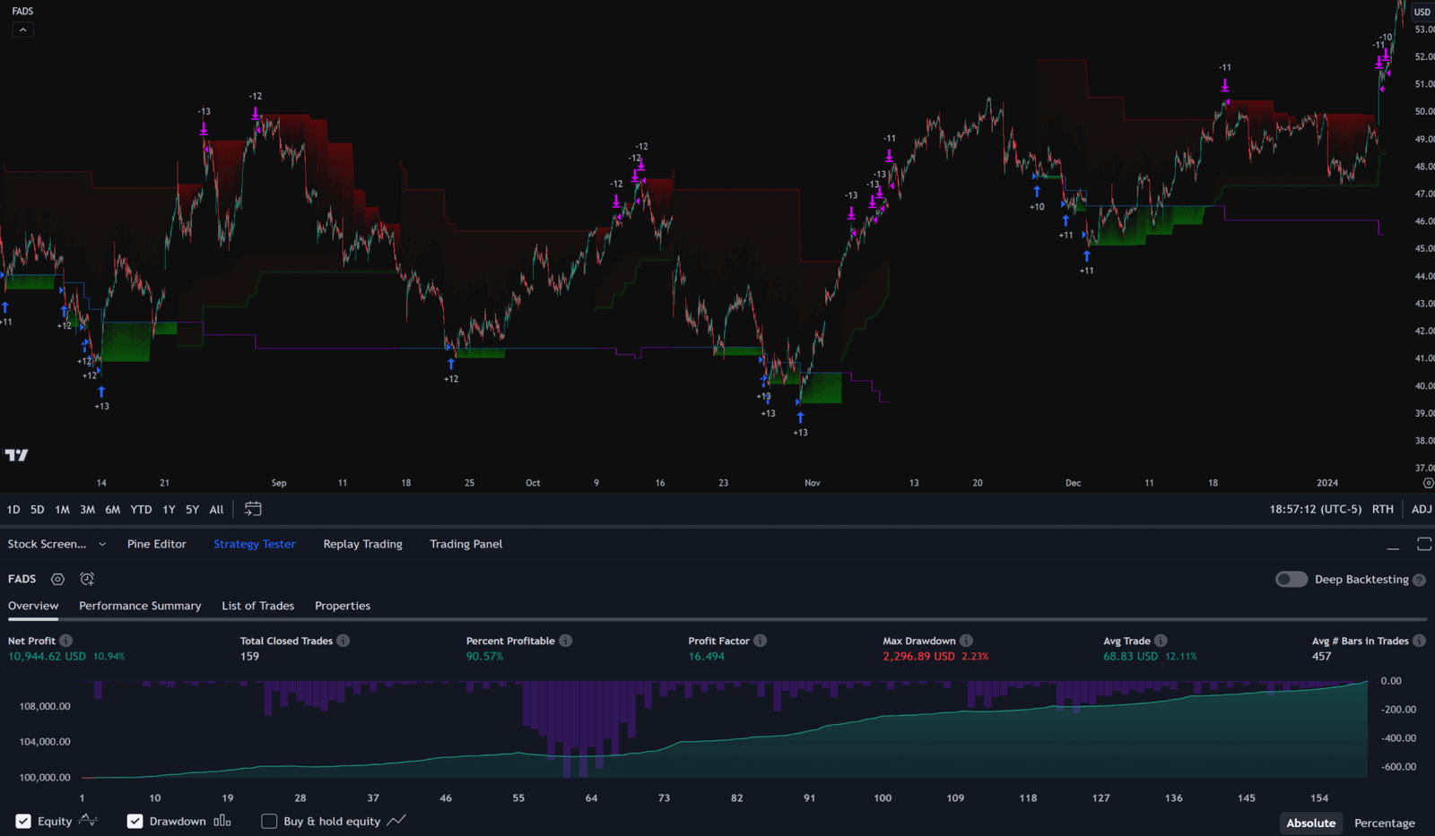 FractLab strategy equity curve on TradingView